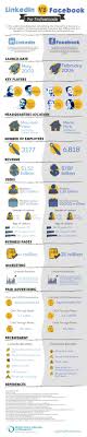Linkedin Vs Facebook Battle Of The Professional Networks Infographic Networking Infographic Infographic Marketing Social Media Automation