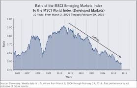 Emerging Markets Update Is Now The Time For Emerging