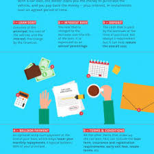 The First Time Buyer S Guide To Car Loans Visual Ly