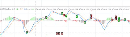 Macd stands for moving average convergence/divergence. Macd Divergence Indicator Mt4 Advanced Forex Trading Indicator