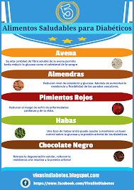 Pin En Dieta Para Diabeticos Tipo 2