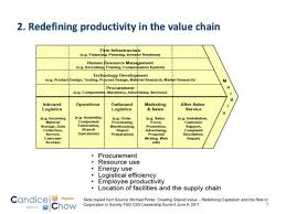 2 Redefining Productivity In The Value Chain Slide Copied From Source Michael Porter Outbound Marketing Human Resource Management Productivity