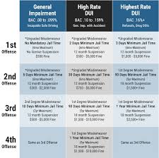 Pa Dui Sentencing Guidelines Chart Www Bedowntowndaytona Com