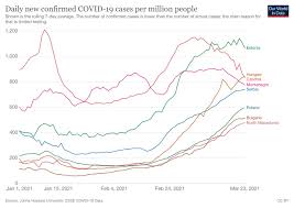 Cases and statistics by country and region. Where Is Covid 19 S Third Wave Hitting Europe Cgtn