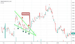 Etfgld Stock Price And Chart Jse Etfgld Tradingview