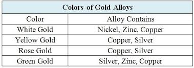 Silver Purity Chart December 2019