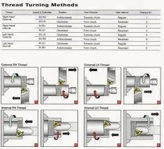Very Handy Chart For Solving Threading Related Setup