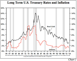 hoisington investment q2 2013 business insider