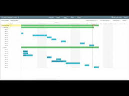 Gantt For Trello By Placker Com