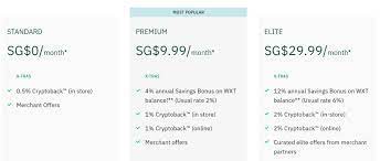 Earn free crypto by joining a trusted crypto exchange. Wirex Review Crypto App Debit Card Fees Hedgewithcrypto