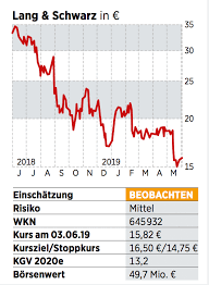Lang & schwarz aktie im überblick: Lang Schwarz Aktie Gewinn Unter Druck 16 06 19 Borse Online