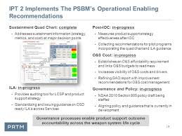 1 Weapon System Acquisition Reform Product Support