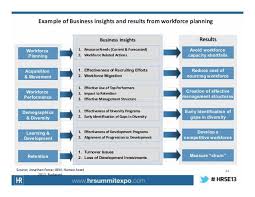 Strategic Workforce Planning Key Principles And Objectives Paul Tur Strategic Planning How To Plan Strategy Infographic