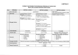 Format Baharu Instrumen Peperiksaan Spm 2021