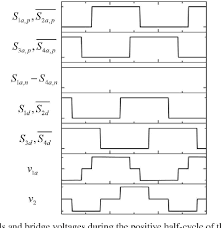 Currently, there are three approaches: Figure 1 From Single Stage Immittance Based Three Phase Ac Dc Bidirectional Converter And Pwm Strategy For Realizing Zero Circulating Power Semantic Scholar