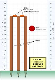 Bail Cricket Wikipedia