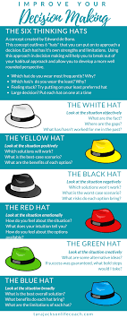 You Make Countless Decision Every Day Every One Of These Decisions Has An Outcome Decision Making Activities Six Thinking Hats Critical Thinking Activities