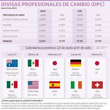 Pin En Divisas