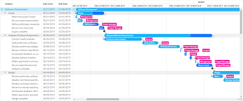 asp net webforms and mvc new gantt control ctp v19 1