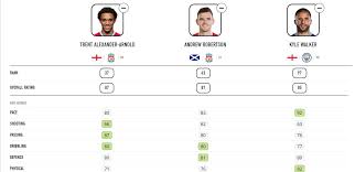 4 755 просмотров • 28 окт. More Of Bayern Munich S Disgraceful Fifa 21 Ratings Alphonso Davies Alaba And Co Bavarian Football Works