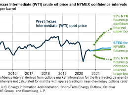 The cryptocurrency crash has come in the backdrop of the chinese regulators announcing a crackdown on cryptocurrencies tuesday.(representational). What Happened To Oil Prices In 2020