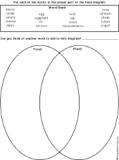 Plant animal cell functions, plant and animal cell comparison venn diagram, cell ebrate science without work, lesson 5 plant and animal cells, cell comparison work, name structure of the cell. Venn Diagram Worksheets Enchantedlearning Com