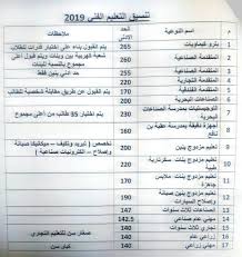 Check spelling or type a new query. Ù…Ø­Ø§ÙØ¸ Ø§Ù„Ø³ÙˆÙŠØ³ ÙŠØ¹ØªÙ…Ø¯ ØªÙ†Ø³ÙŠÙ‚ Ù‚Ø¨ÙˆÙ„ Ø§Ù„Ø«Ø§Ù†ÙˆÙ‰ Ø§Ù„Ø¹Ø§Ù… ÙˆØ§Ù„ØªØ¹Ù„ÙŠÙ… Ø§Ù„ÙÙ†Ù‰ Ø§Ù„ÙŠÙˆÙ… Ø§Ù„Ø³Ø§Ø¨Ø¹