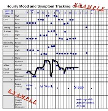 mood chart pennsylvania echoes