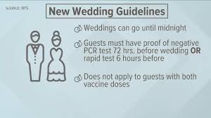 Let's make some noise, australia! New Wedding Guidelines In New York State Wgrz Com