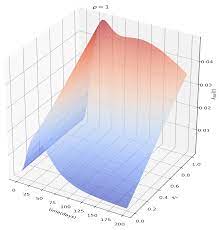 We do not allow content that: Microorganisms Free Full Text Sex Specific Asymmetrical Attack Rates In Combined Sexual Vectorial Transmission Epidemics Html