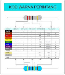 Perintang boleh laras atau simbol : Perintang Tetap