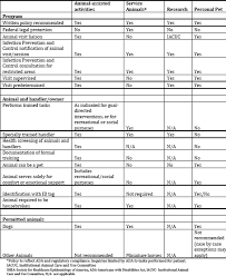 animals visiting healthcare facilities infectious disease