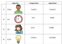 For example, 'sweetest' is the superlative form of 'sweet,' and 'quickest' is the superlative form of 'quick.' this page has lots of examples of superlative and an interactive exercise. What Is A Superlative Answered Twinkl Teaching Wiki
