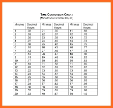 Credible Timeclock Decimal Conversion Time Clock Conversion