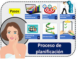 Juegos organizados ﻿juego organizado los juegos. Proceso De Planificacion Que Es Definicion Y Concepto 2021 Economipedia
