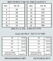 hvac ductwork sizing chart thundertones co