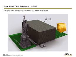 In 1970, the mine accounted for almost 80 percent of global gold production. Xaurum And Hello Gold Semi Anachronistic Gold Based Blockchain Projects Steemit