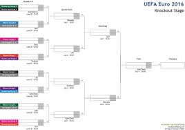 Euro 2016 Wallchart With Fixtures Listed In Aest