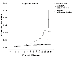 Ijerph Free Full Text Risk For Irritable Bowel Syndrome In Patients With Helicobacter Pylori Infection A Nationwide Population Based Study Cohort Study In Taiwan Html