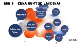 Dua peranan reka bentuk landskap terhadap persekitaran. Bab 5 Reka Bentuk Landskap By Fatihah Ishak