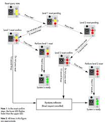 Norstar Bcm50 How To Reset To Factory Defaults By Using A