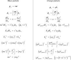 Formulaic How To Be A Happy Person Listening To Music Subtraction