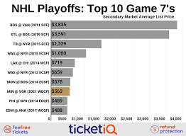 Secure transactions backed by full service customer care. Tickets For Vegas Minnesota Game 7 At T Mobile Arena Friday Start At 123 On Vgk Ticket Site Lvsportsbiz