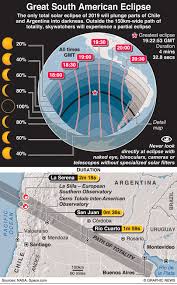 Eclipse alcalde de pucón acusa falta de seriedad en controles de ingreso a la comuna: Great South American Eclipse Myrepublica The New York Times Partner Latest News Of Nepal In English Latest News Articles