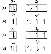 Electron configurations, the aufbau principle, degenerate orbitals, and hund's rule. The Orbital Diagram In Which The Aufbau Principle Is Violated Sarthaks Econnect Largest Online Education Community