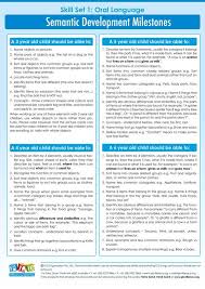 Semantic Development Milestones Ages 3 To 6 Development Milestones Language Milestones Child Development Activities