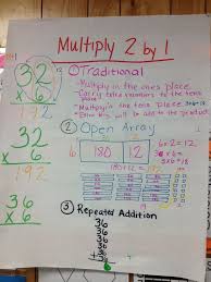 Check out my blog post about how i these are my anchor charts from my previous units (including one from multiple digit subtraction.) i'll post my charts from our new unit on area and. More Multiplication Resources And Ideas Twamv Multiplication Anchor Charts Math Anchor Charts Multiplication Chart
