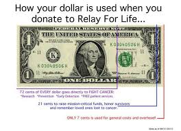 Find 26 questions and answers about working at relay for life. Pin By Relay For Life Of Vinings Bu On Fundraising 101 Relay For Life Relay Life