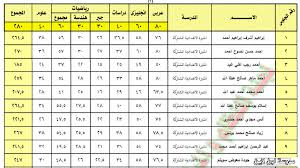الخميس سبتمبر 01, 2016 3:02 pm يحيى رحيم عبودي. Kltwnsqic Azm