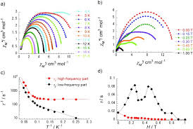Sekilas persembahan dari kami untuk seluruh pramuda di belahan nusantara. Magnetic Relaxation Of Single Molecule Magnets In An External Magnetic Field An Ising Dimer Of A Terbium Iii Phthalocyaninate Triple Decker Complex Katoh 2011 Chemistry A European Journal Wiley Online Library